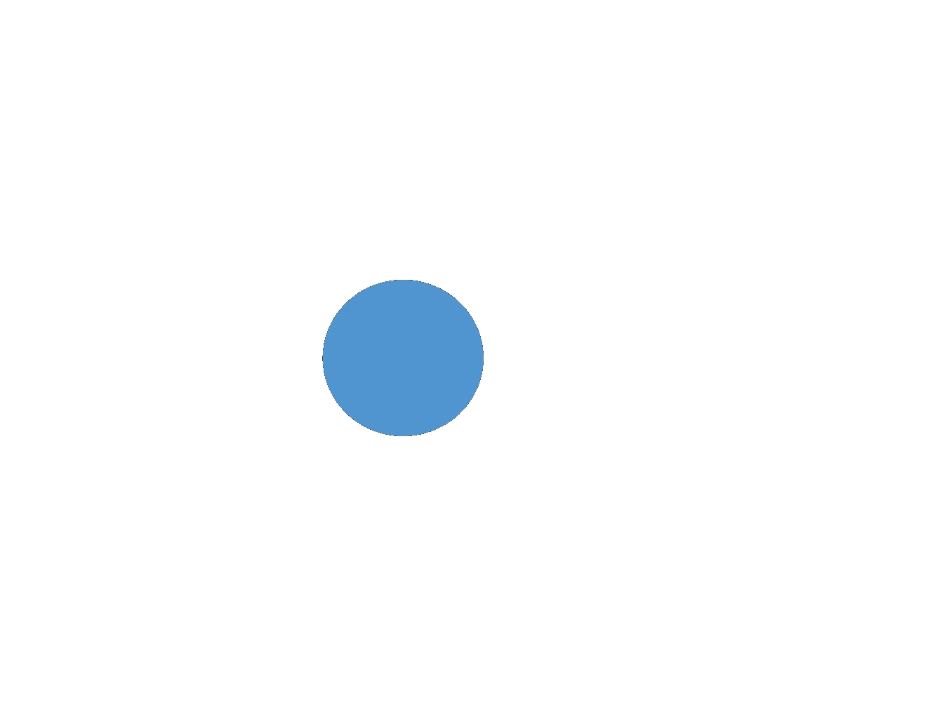 Spotty